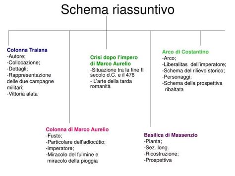 Schema riassuntivo delle autorizzazioni necessarie per affitto location eventi