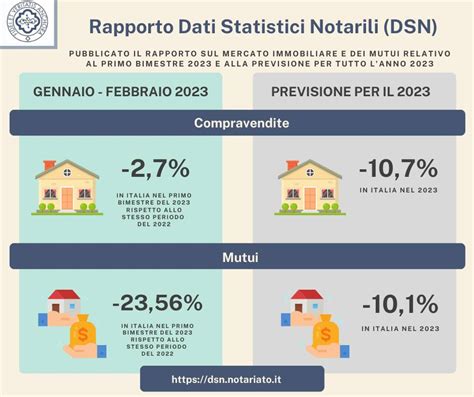 grafico che mostra il calo delle unioni