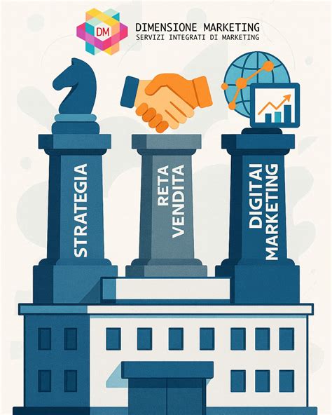 Infografica sui pilastri del wedding digital marketing