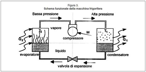 Schema che illustra cosa è solitamente incluso nel prezzo del catering