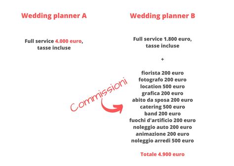 Infografica sui costi di un wedding planner