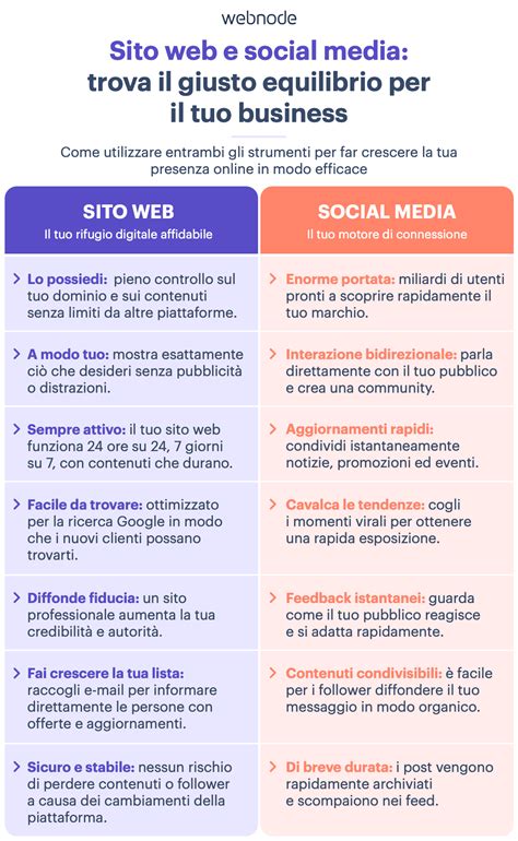 Infografica sui vantaggi di un sito web per matrimonio