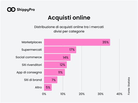 Statistiche recensioni clienti Biffi