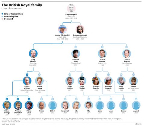 Membri della Royal Family al Royal Wedding