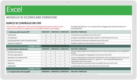 grafico con valutazioni dei fornitori di auto per matrimonio