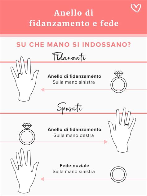 Illustrazione simbolica di un anello nuziale che scivola su un dito
