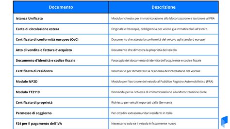 Schema che illustra i documenti necessari per un matrimonio all'estero