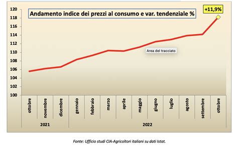 Grafico comparativo dei prezzi delle fedi in base ai materiali e al peso