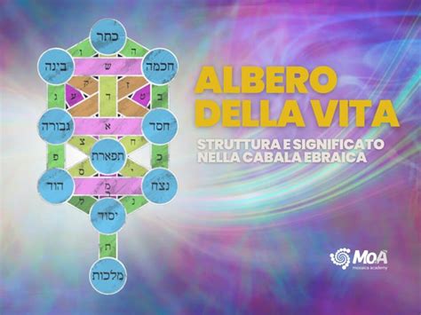 Mappa delle culture con il simbolo dell'Albero della Vita