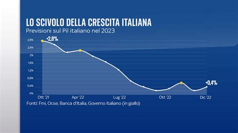 Grafico temporale che mostra i due scenari di prevalenza delle sentenze.