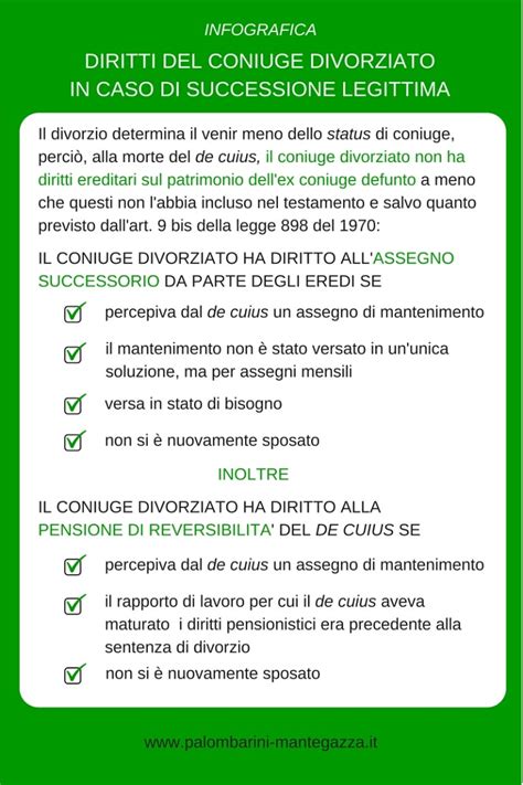 Infografica che spiega i diritti del coniuge in buona fede nel matrimonio putativo.