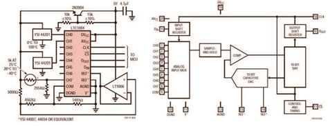 Schema circuito di conversione dual A/D