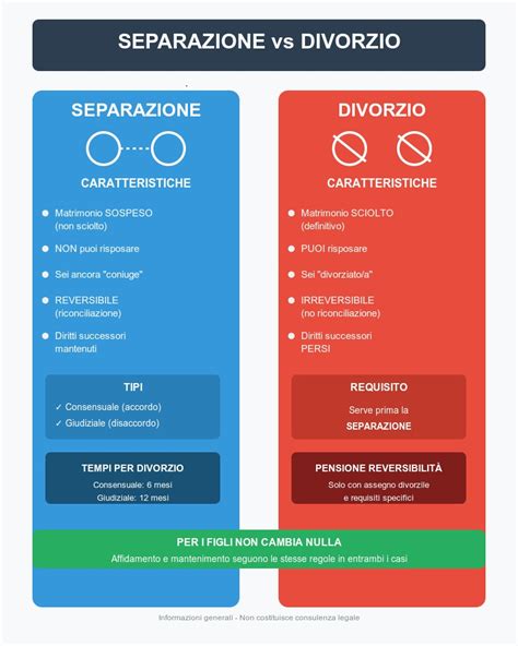 Differenza tra annullamento e divorzio