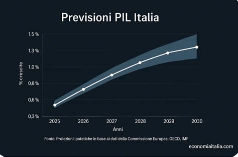 Grafico che mostra la capacità massima e minima di invitati per i matrimoni a Villa Vittoria