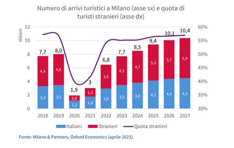 Grafico che mostra la crescita dei risparmi in un salvadanaio