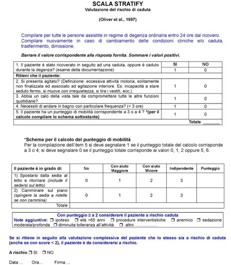Grafico con punteggi di valutazione per Silvia Carrus Wedding Planner
