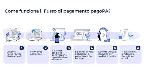 Grafico che illustra le fasi di pagamento di un wedding planner