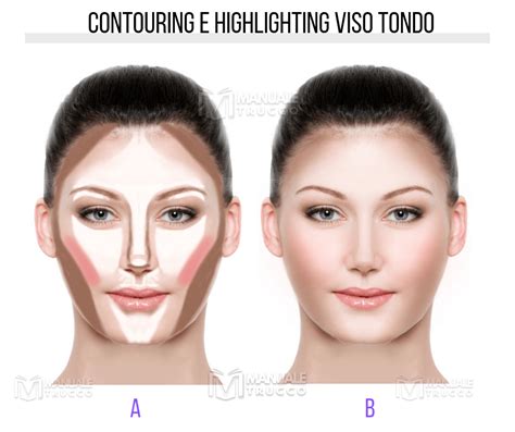 Schema contouring viso tondo