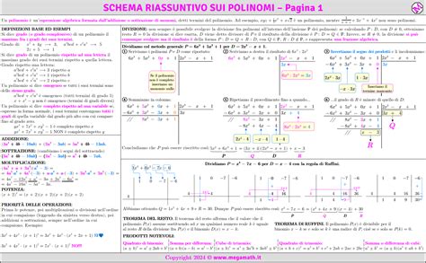 Schema riassuntivo sui dati da includere o omettere nel CV