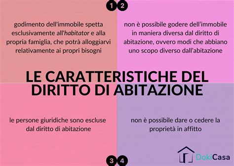 Schema che illustra la proprietà dell'immobile e il diritto di abitazione