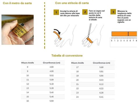 Schema per misurare la circonferenza del dito
