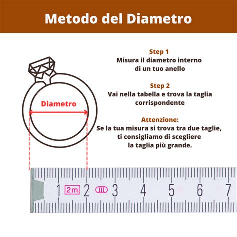 Grafico che mostra le variazioni di misura dell'anello durante il giorno