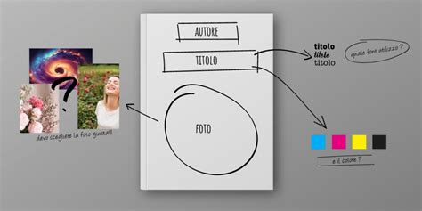Copertina di un blog di matrimoni