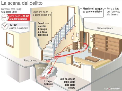Ricostruzione della scena del crimine ad Altavilla Milicia