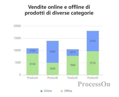 Grafico a barre che mostra i punteggi delle recensioni