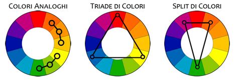 Esempio di palette colori analoghi