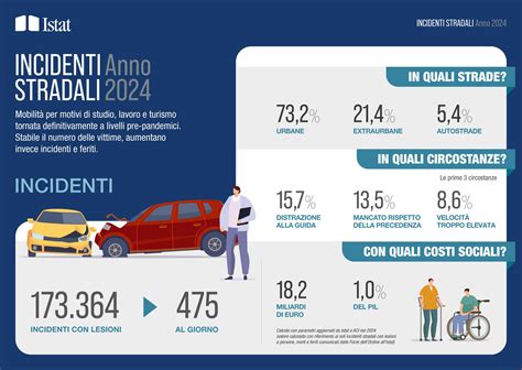 Infografica sulle tendenze dei matrimoni in Italia