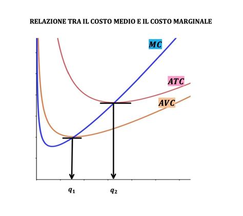 Grafico che mostra il costo medio di un video di matrimonio a Vicenza