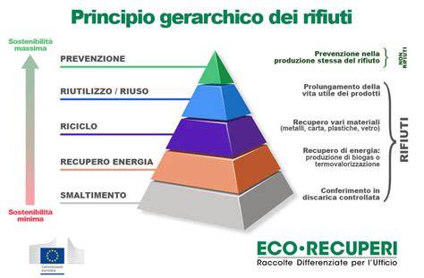 Incontro sulla gestione dei rifiuti a Roma
