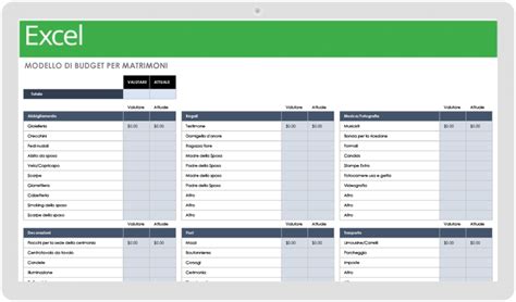 Grafico che confronta il budget di un matrimonio organizzato da soli vs con un wedding planner