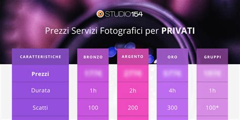 grafico prezzi servizi fotografici matrimonio