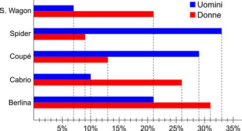 Grafico che illustra i diversi tipi di cookie