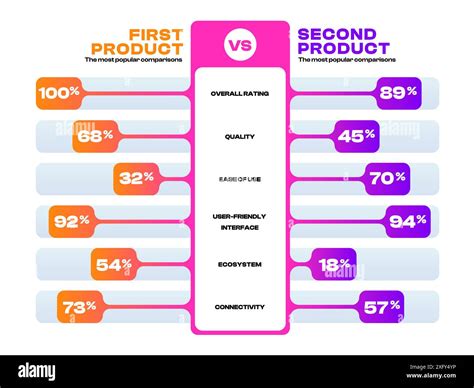 Infografica sui vantaggi delle lavagne per matrimoni