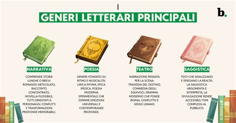 Grafico che mostra la popolarità dei generi letterari rom-com
