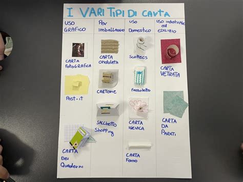 Esempi di tipi di carta per fotolibri