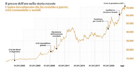 Grafico che mostra la crescita del numero di aziende partecipanti a NOZZEXPO nel corso degli anni