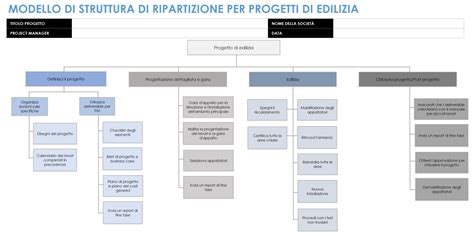 Schema di costruzione modulare per bagni