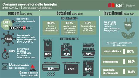 Infografica sui risparmi energetici ottenuti con pannelli isolanti
