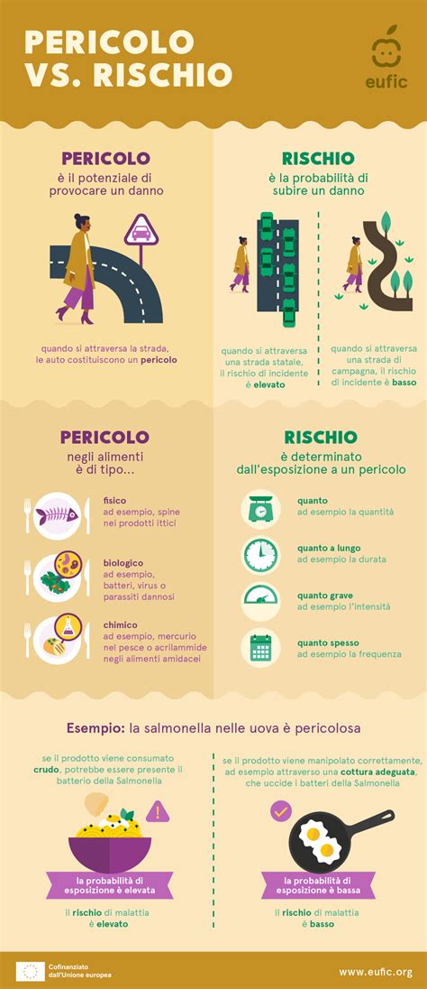 Infografica sulla differenza tra 
