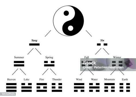 Diagramma dei significati dei diti nella cultura cinese