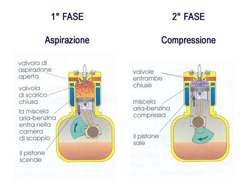 Schema che illustra la bombatura interna ed esterna di una fede