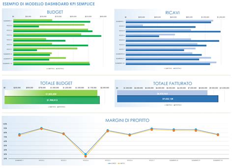 Grafico con punteggi di recensione per Bérmax Atelier Sposi Bassano