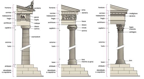 Confronto tra stile impero e stile greco
