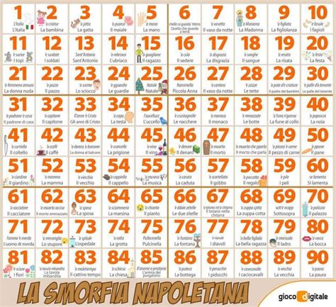 Numeri della Smorfia
