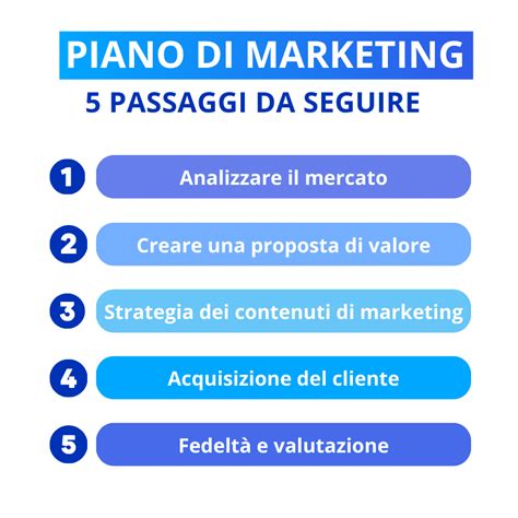 Grafico con le fasi di un piano di marketing per matrimoni