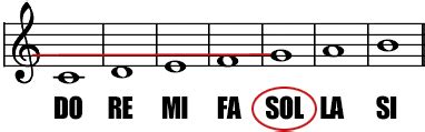 Partitura musicale con note e chiave di violino